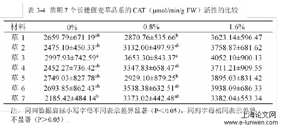 农学论文范文