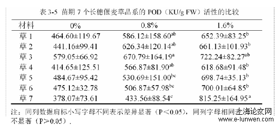 农学论文题目