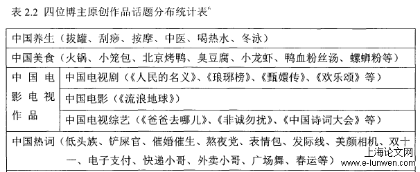 教育教学论文范文