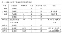 跨文化类短视频在当代中国社会牛活专题课的教学实践一一以匈牙利埃格尔多博中学为例