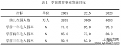 X市乡村幼儿园师资队伍壮大的研究