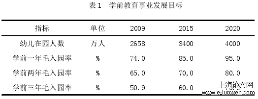 学前教育论文范文