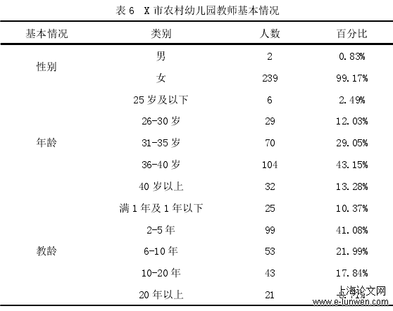 学前教育论文怎么写