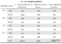 幼儿日常活动礼仪养成教育探究