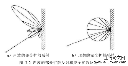 建筑学论文范文