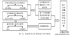 基于分形之模块木质扩散体开发及评价