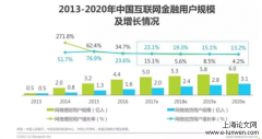 互联网消费者的信息保护问题探析