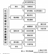 H集团环境会计信息审核研究