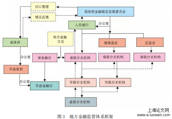 金融论文范文