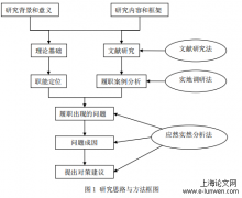 地方政府金融监管履职过程中的难题及对策