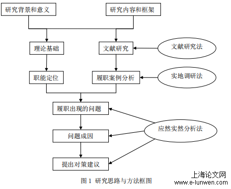 金融论文怎么写