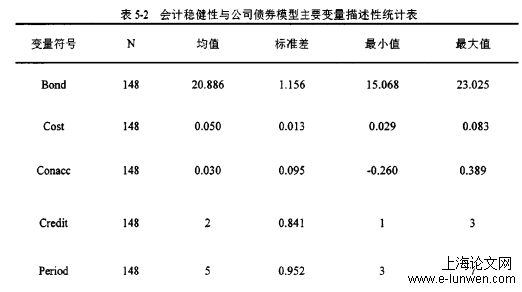 经济论文怎么写