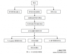 互联网供应系统金融信用风险管理的探析