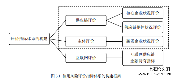 审计论文怎么写