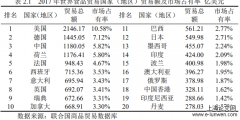 我国食品加工国际贸易竞争力探究