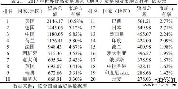 国际贸易论文范文