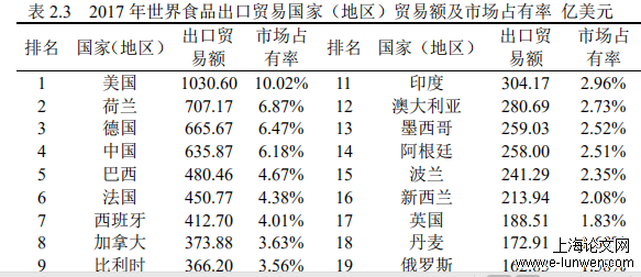 国际贸易论文题目