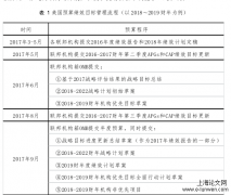 地方政府预算绩效目标的探讨