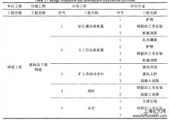 山区高速公路项目的安全控制探究