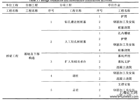 安全管理论文范文