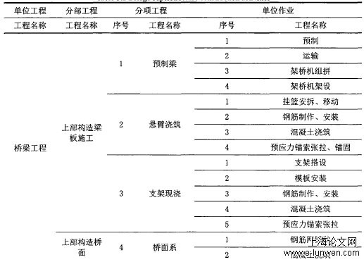 安全管理论文怎么写