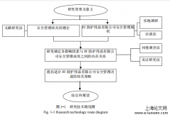 HY防护用品集团安全管理研究