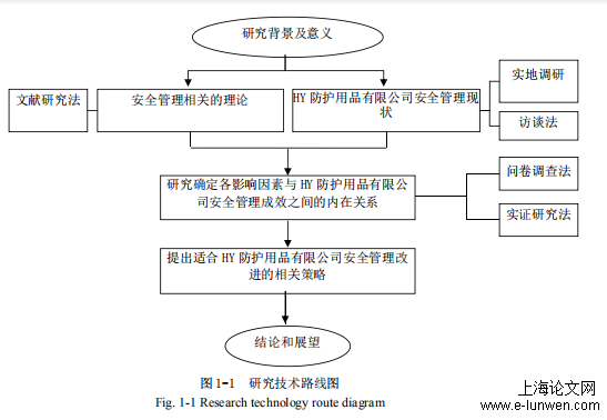 工商管理论文范文