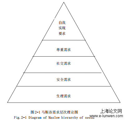 工商管理论文怎么写