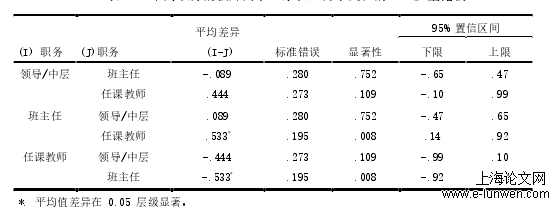 教育教学论文范文