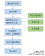 小学校园文化发展的个案研究——以南昌市A学校“水文化”为例