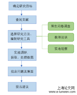 教育教学论文怎么写