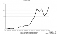 中国民营美术馆区域发展非均衡性研究