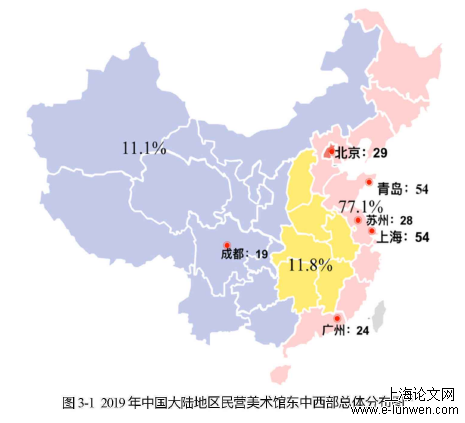 艺术论文怎么写