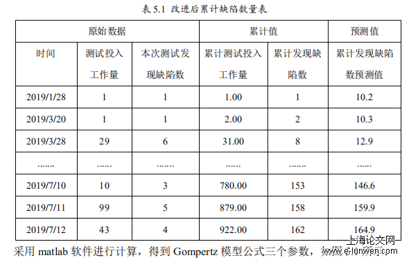 项目管理论文范文