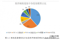 基于缺陷管理之软件管理改进探究——以LM公司电子银行软件项目为例