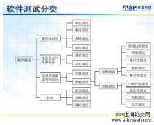 城市CBD商圈安全预防系统建设研究