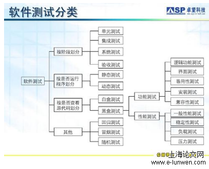 企业管理论文范文