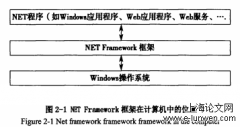 寿险行业人力资源管理平台设立和实践