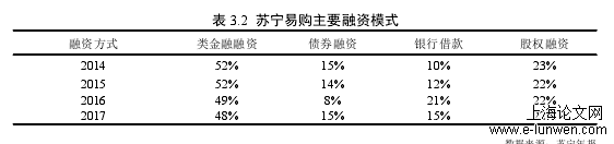 财务管理论文范文