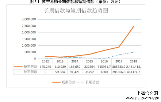 财务管理论文怎么写