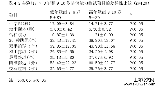 体育论文范文