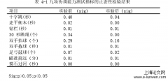 健美操练习对小学生身体协调性的作用研究