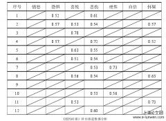 批判性话语于新闻语篇研究中应用——以《纽约时报》涉台报道为例