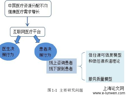 医学论文怎么写