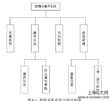 软件工程论文范文