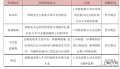 马克思主义悲剧观下小说《我们》的悲剧性研究