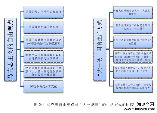 文学论文怎么写