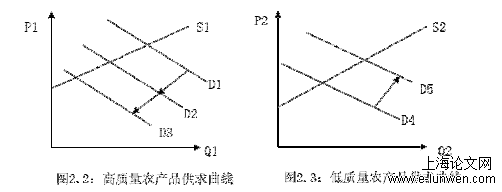 经济论文范文