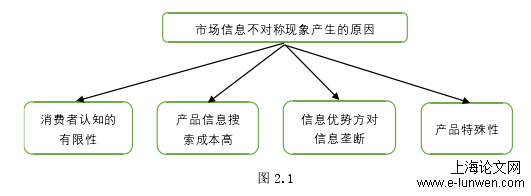 经济论文提纲