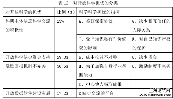 社会学论文范文